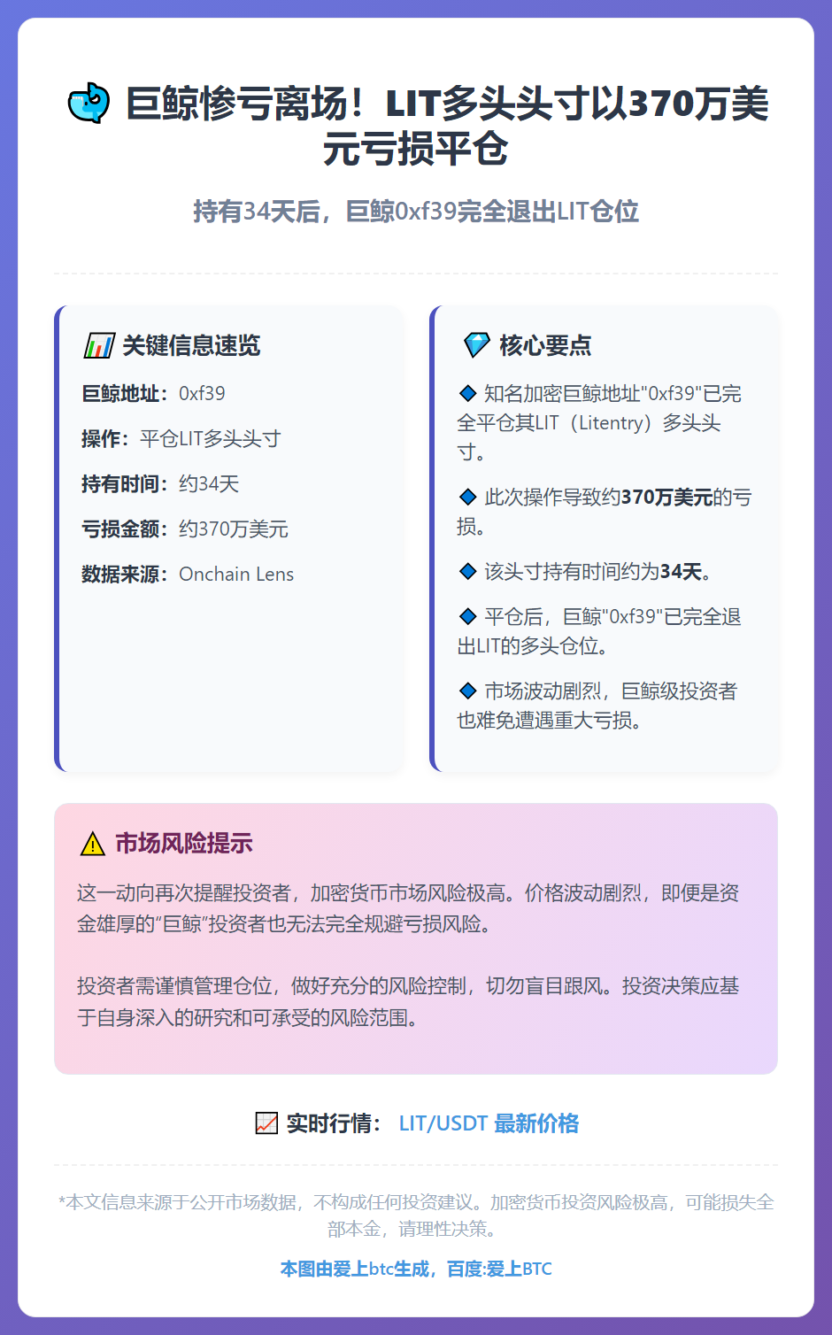 巨鲸0xf37平仓LIT亏损370万美元