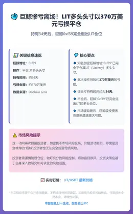 巨鲸0xf37平仓LIT亏损370万美元