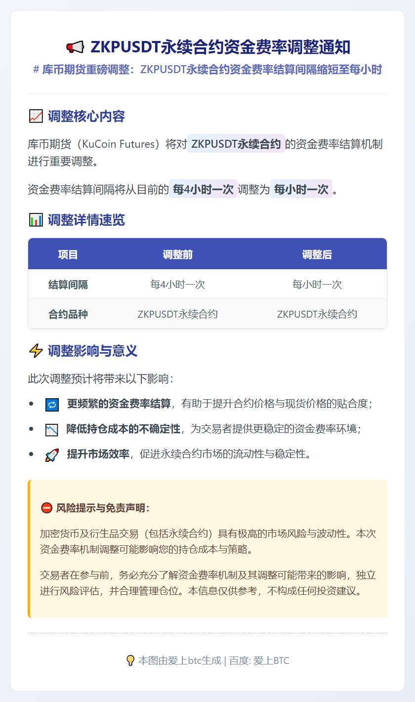 ZKPUSDT永续合约资金费率调整通知 (02-01)