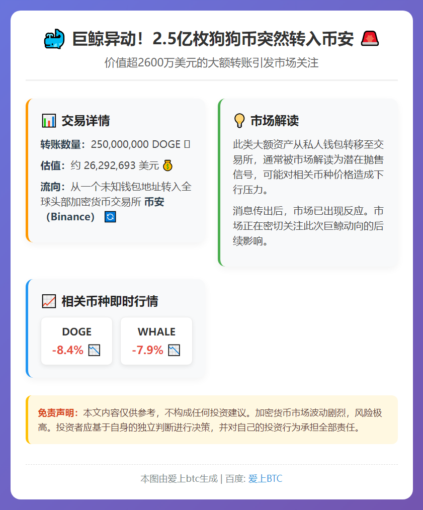 2500万枚DOGE转币安