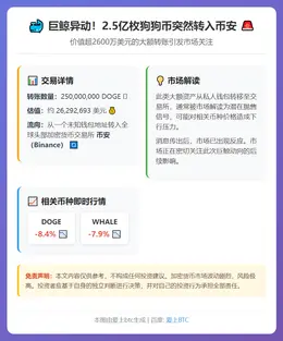 2500万枚DOGE转币安