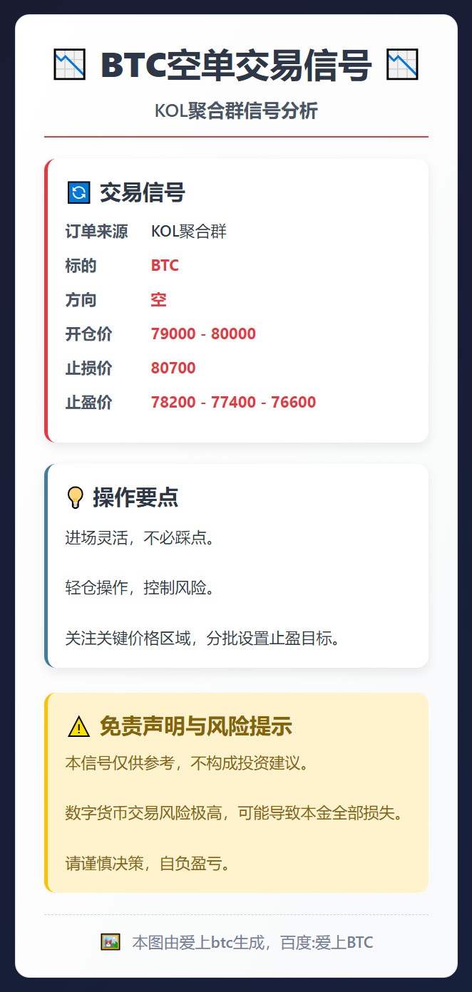 BTC空单交易信号