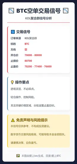 2026-02-01 13:07:40 BTC空单交易信号