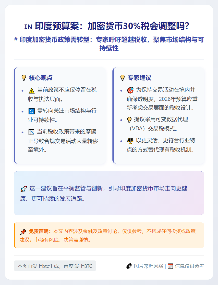 印度预算案：加密货币30%税会调整吗？