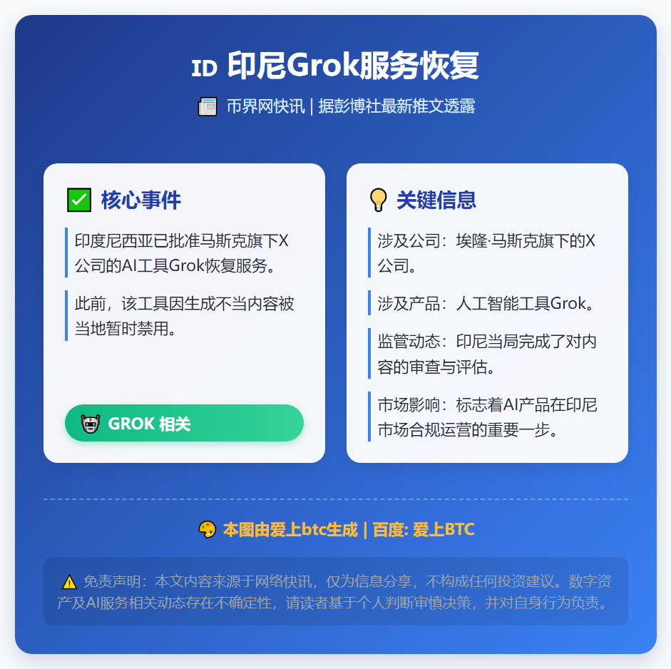 印尼Grok服务恢复