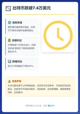 比特币跌破7.6万美元