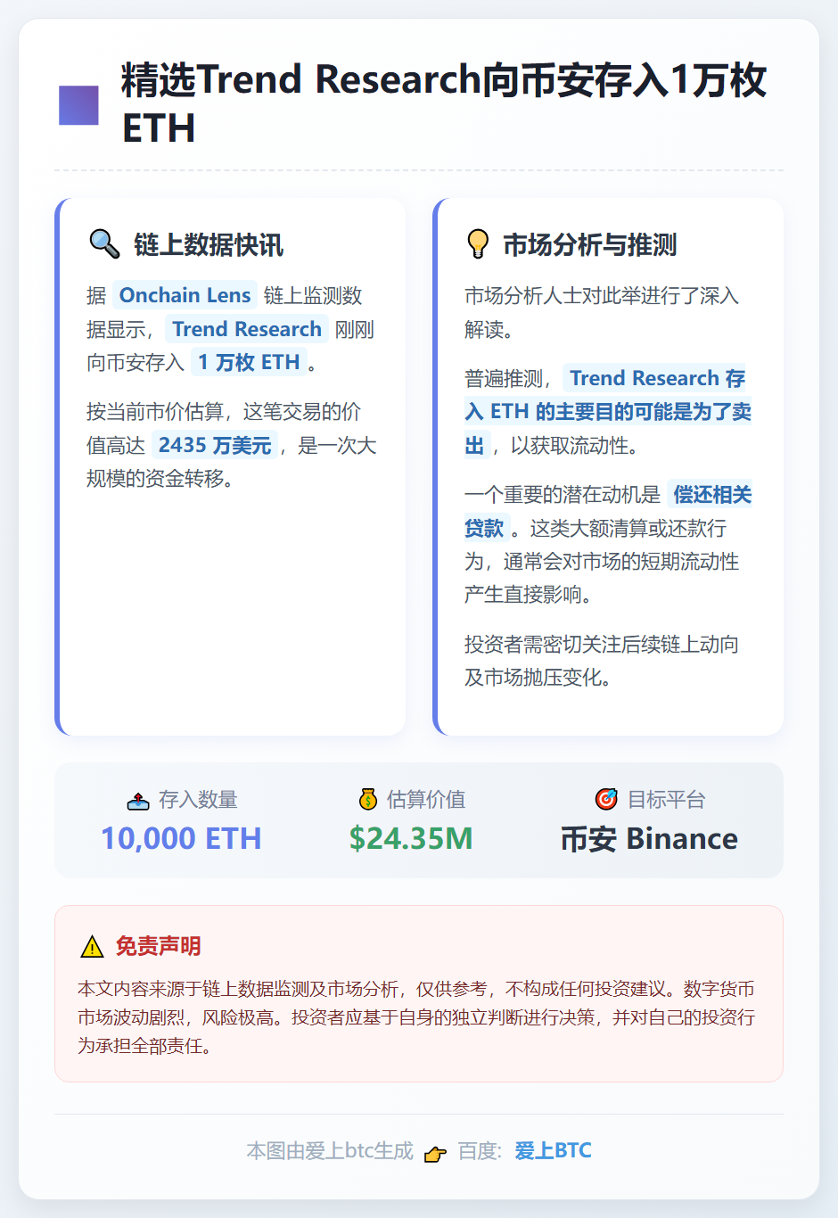 精选Trend Research向币安存入1万枚ETH