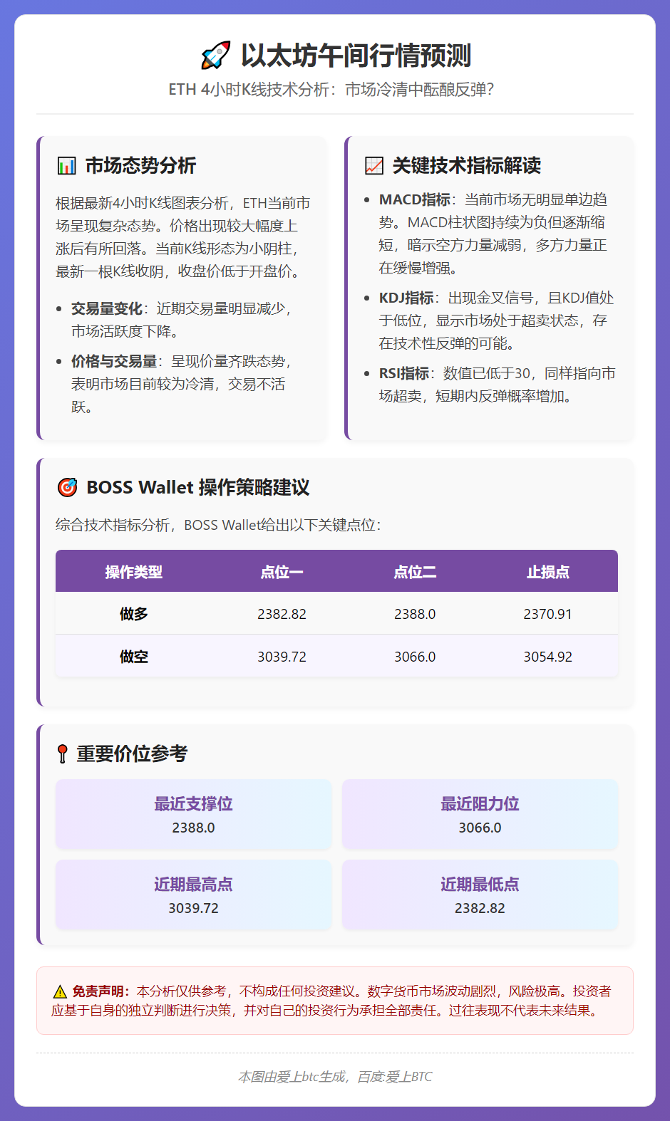 以太坊午间行情预测
