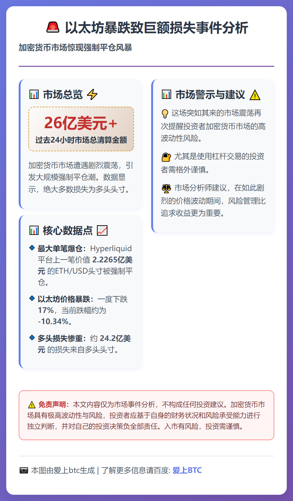 以太坊暴跌10%致一交易员损失2.2亿美元