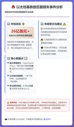 以太坊暴跌10%致一交易员损失2.2亿美元