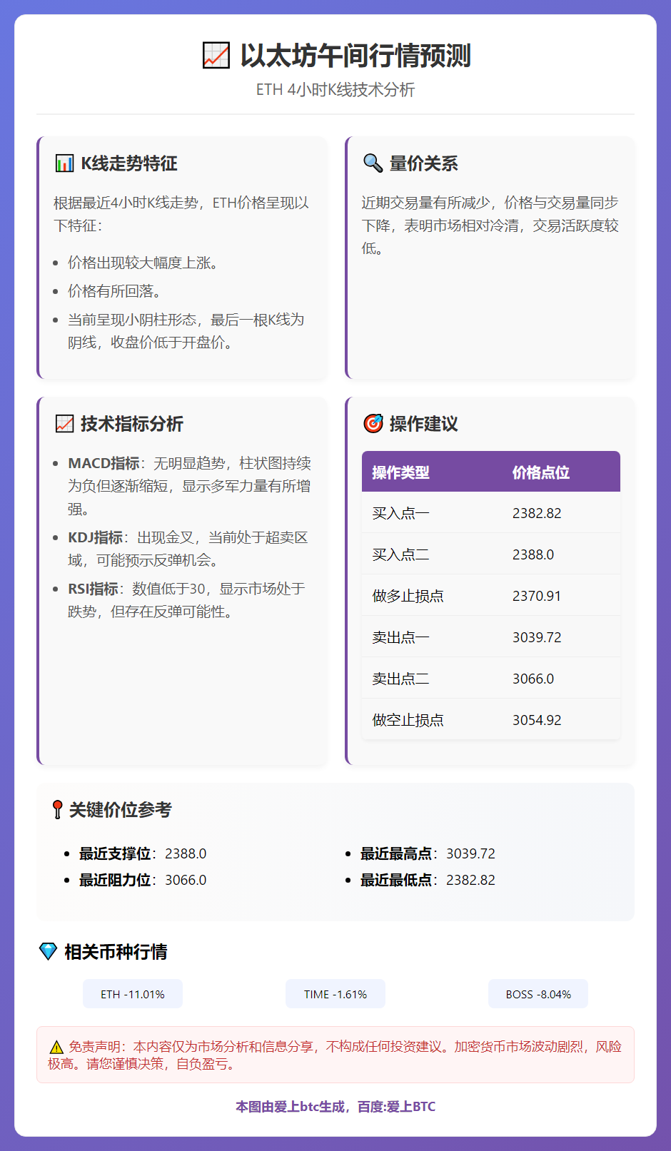 以太坊午间行情预测