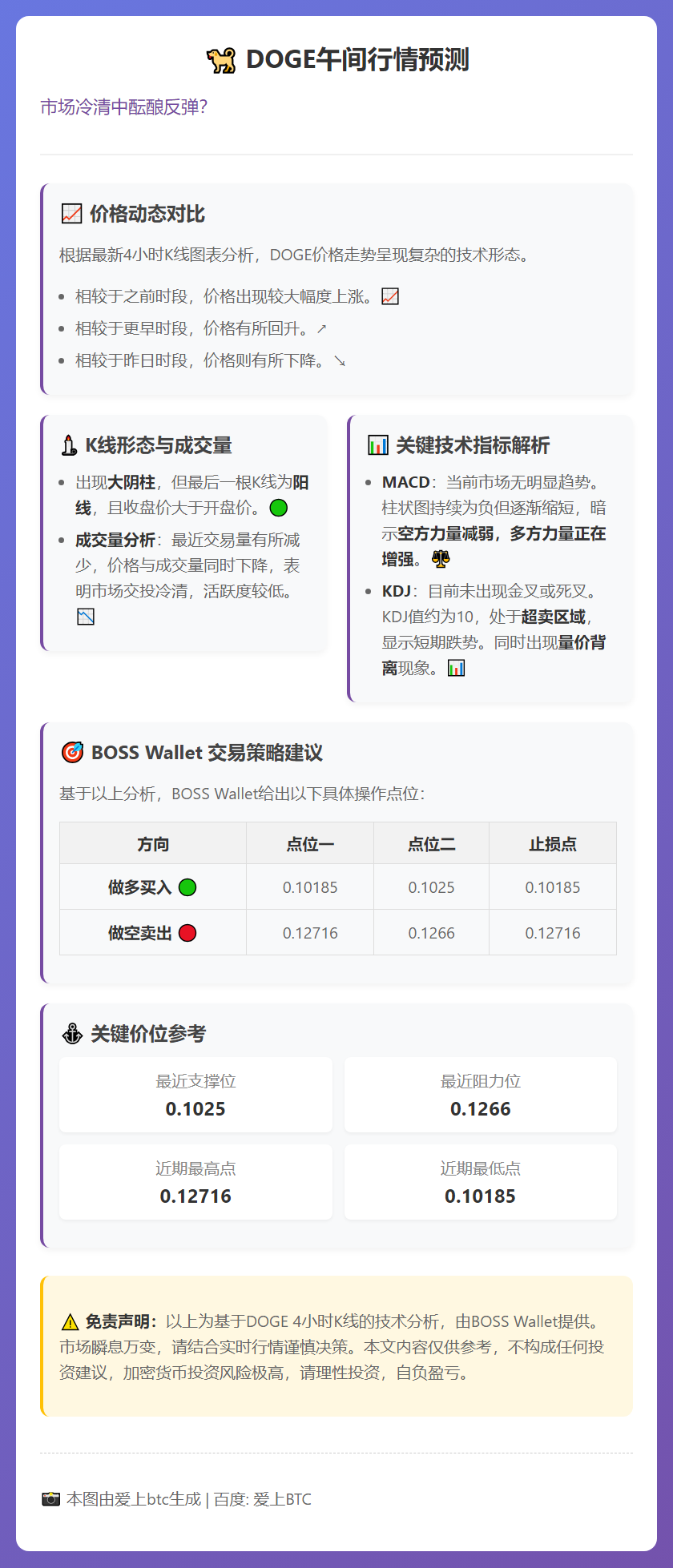 DOGE午间行情预测