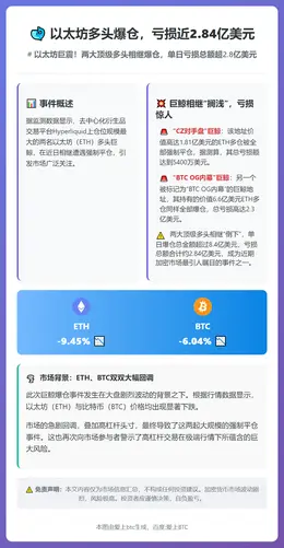 以太坊多头爆仓，亏损近2.84亿美元
