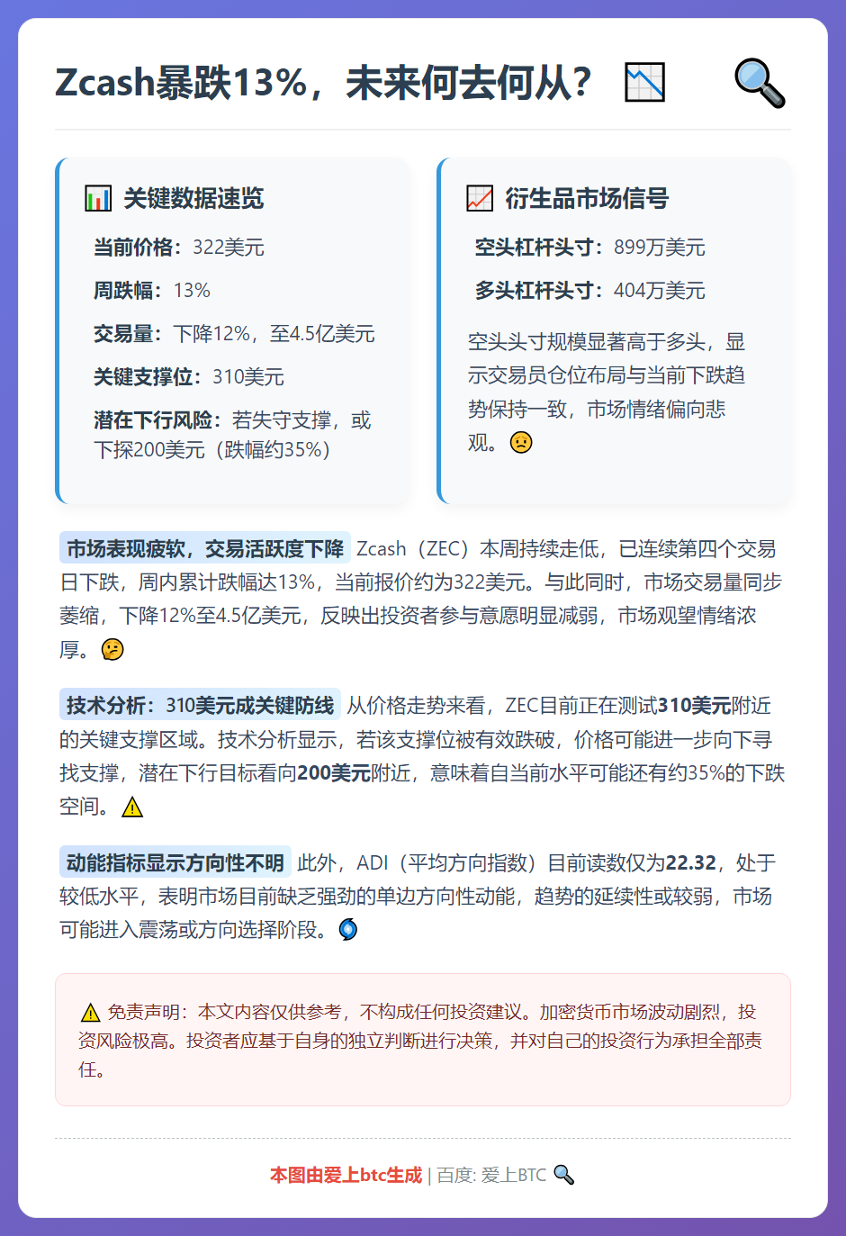 Zcash暴跌13%，未来何去何从？
