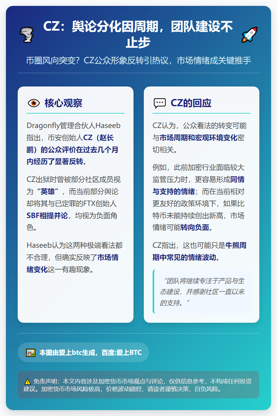 CZ：舆论分化因周期，团队建设不止步