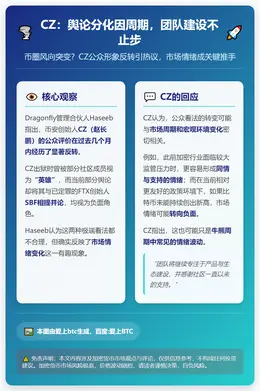 CZ：舆论分化因周期，团队建设不止步