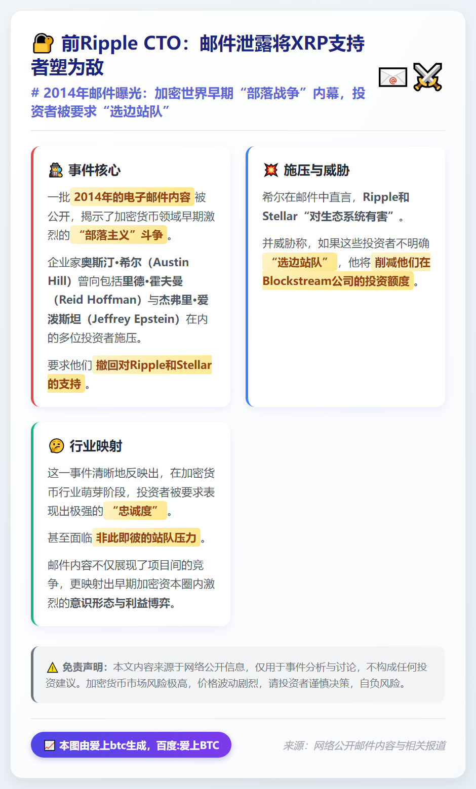 前Ripple CTO：邮件泄露将XRP支持者塑为敌