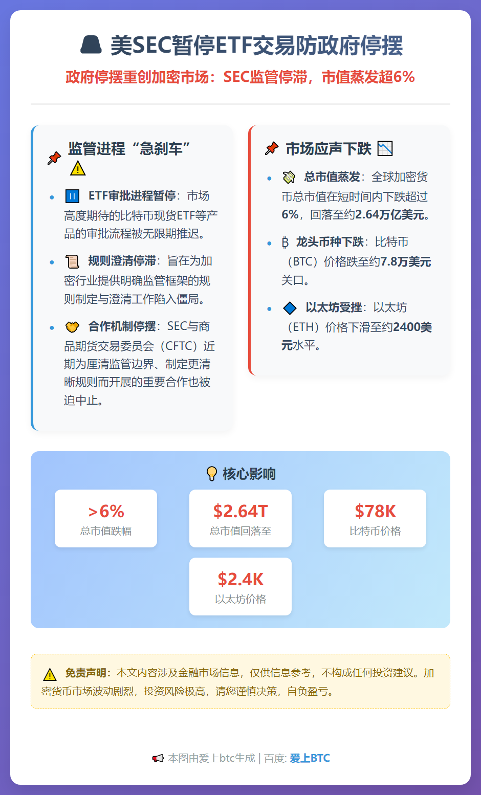 美SEC暂停ETF交易防政府停摆