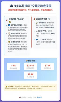 美SEC暂停ETF交易防政府停摆