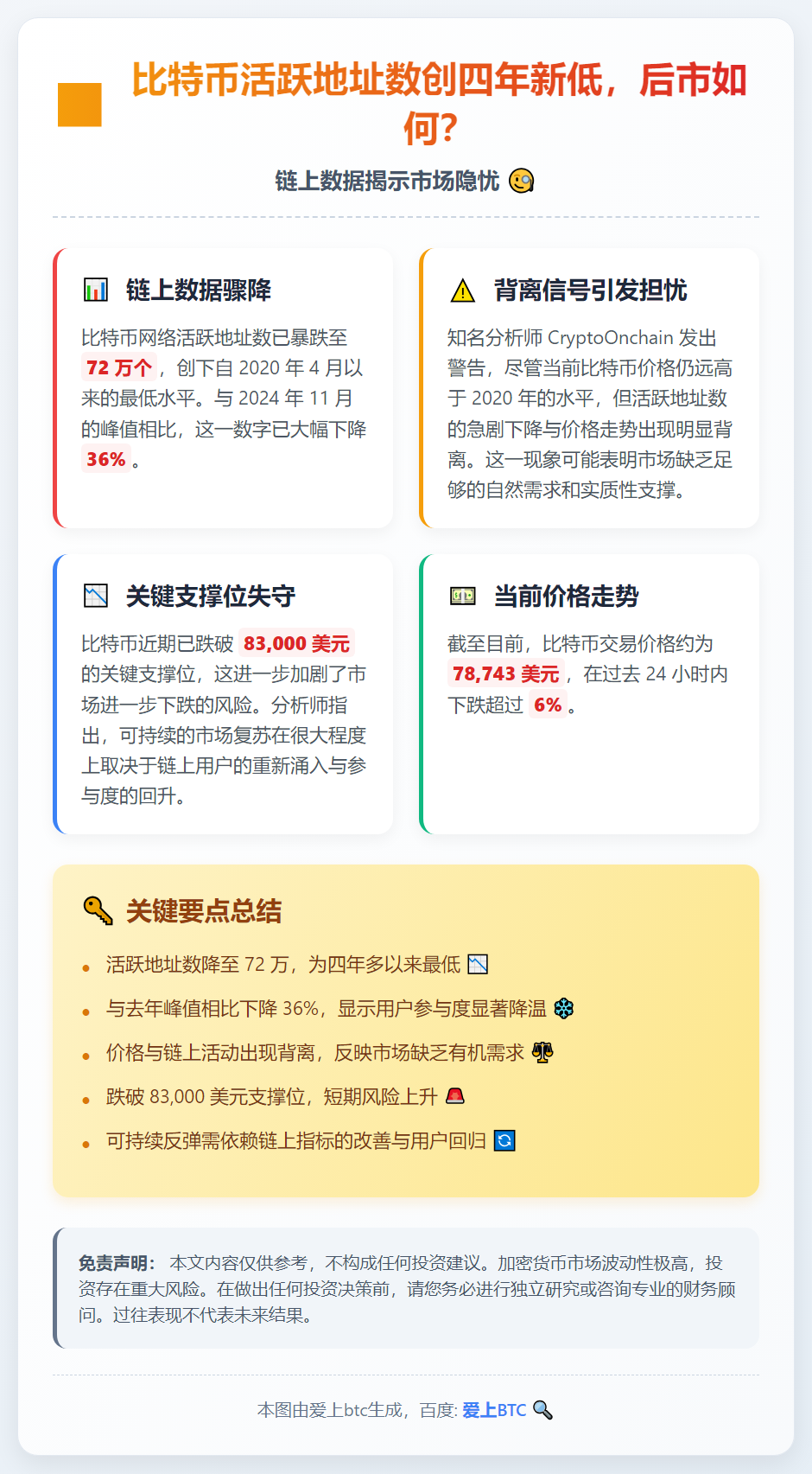 比特币活跃地址数创四年新低，后市如何？
