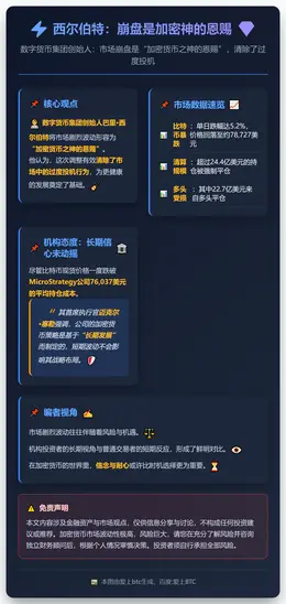 西尔伯特：崩盘是加密神的恩赐
