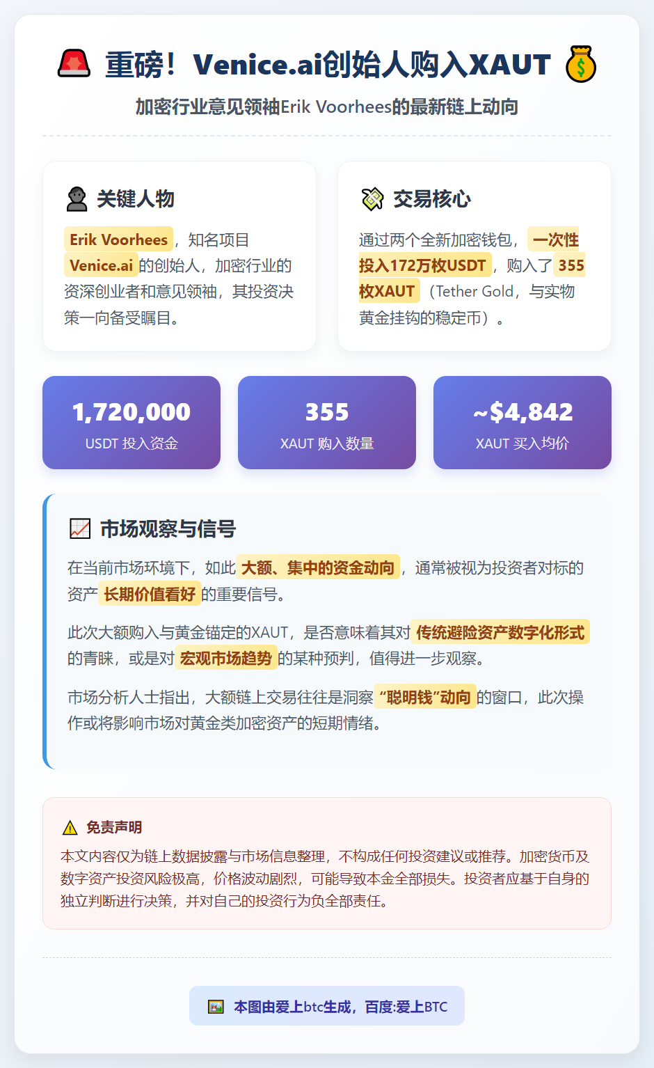 Venice创始人172万USDT购入355枚XAUT