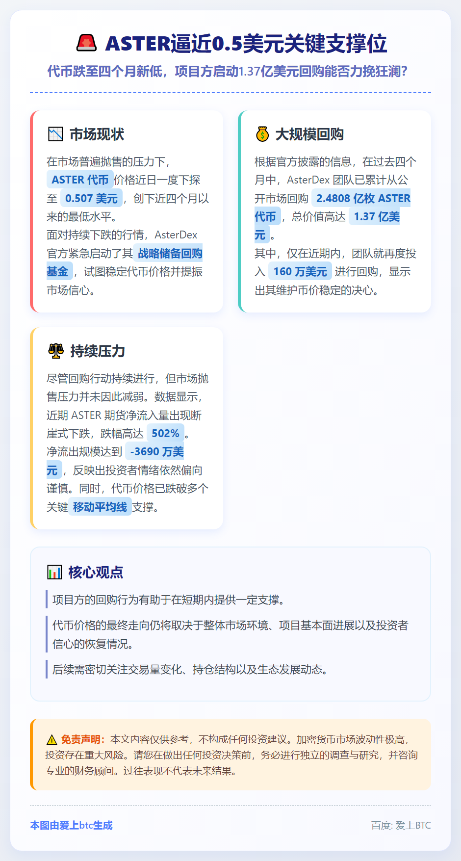 ASTER逼近0.5美元关键支撑位