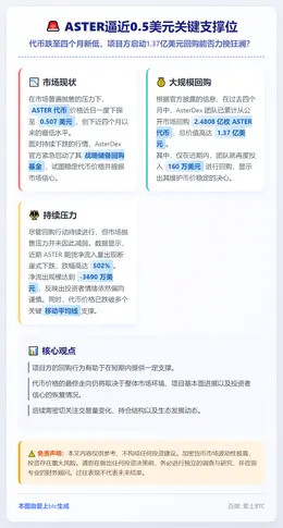 ASTER逼近0.5美元关键支撑位