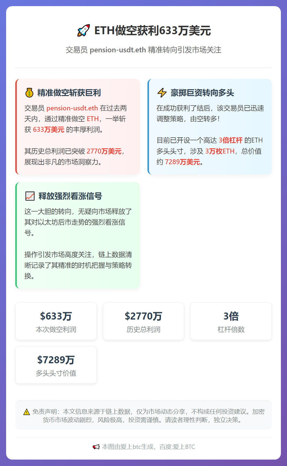 ETH做空获利633万美元