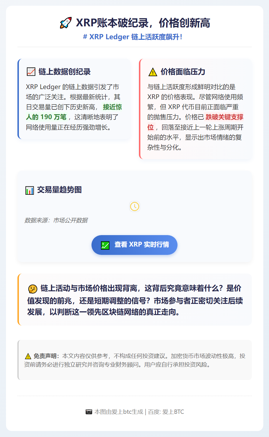 XRP账本破纪录，价格创新高
