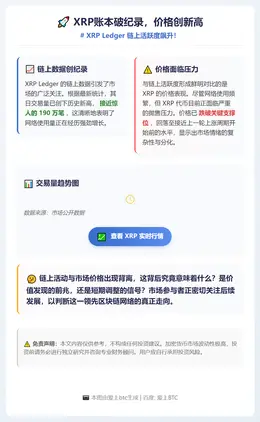 XRP账本破纪录，价格创新高