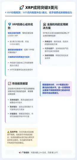XRP或将突破3美元