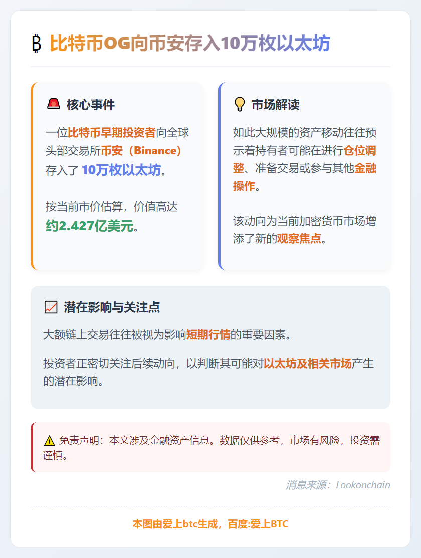 比特币OG向币安存入10万枚以太坊