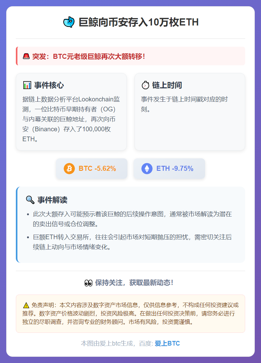 巨鲸向币安存入10万枚ETH