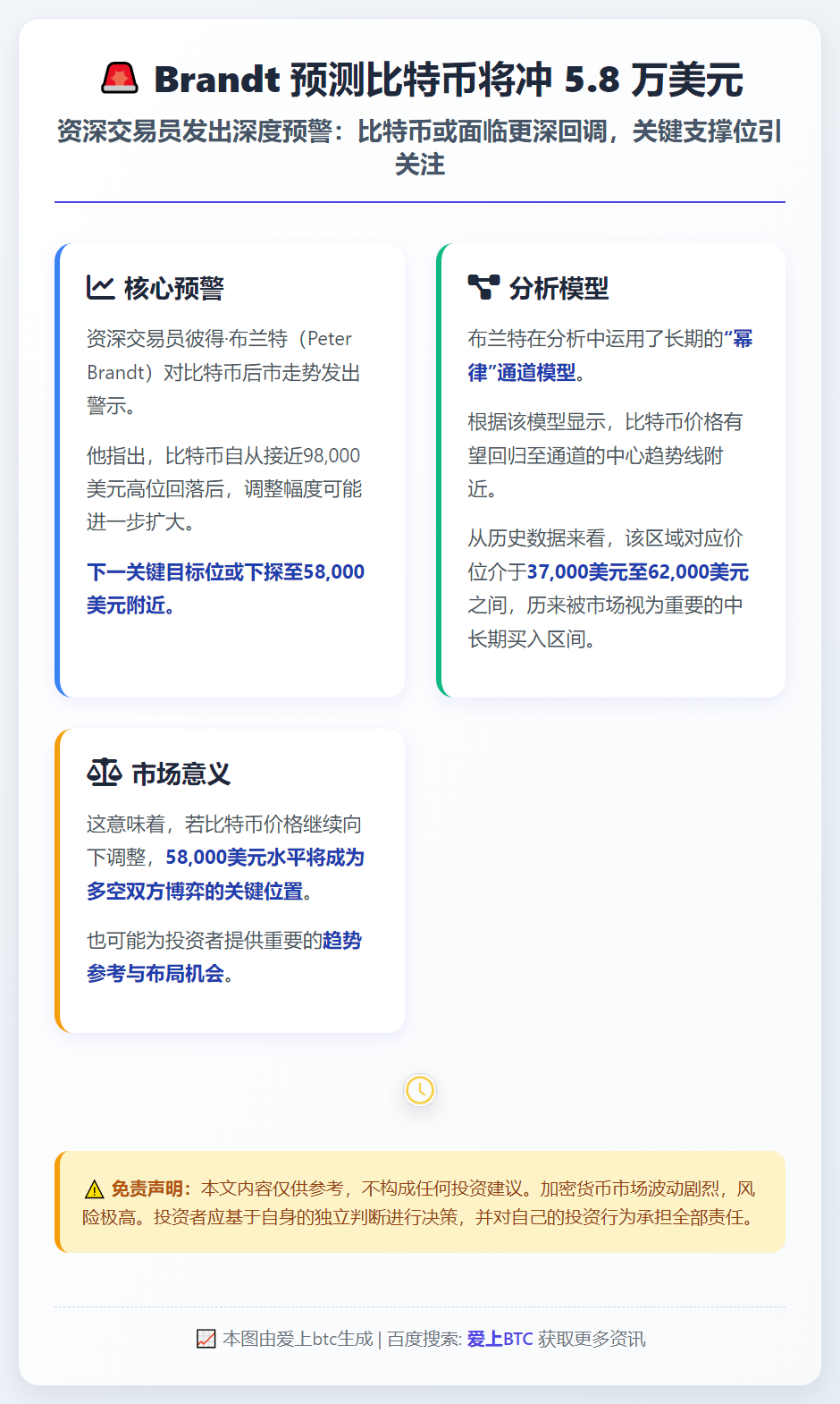 Brandt 预测比特币将冲 5.8 万美元