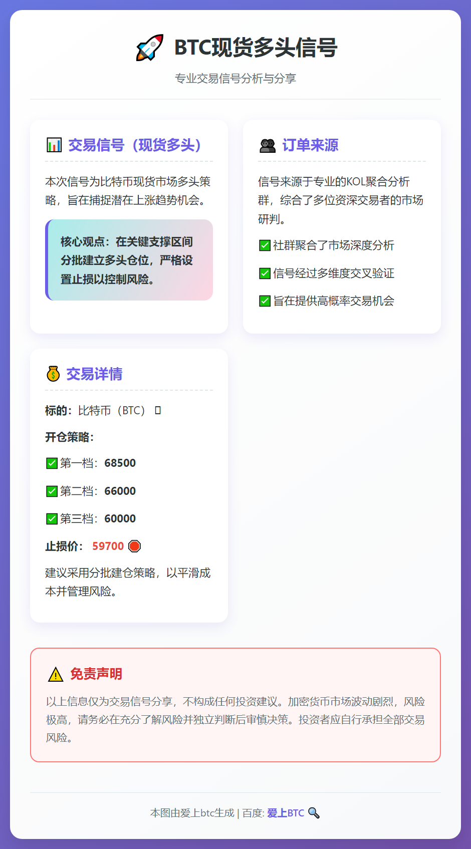 BTC现货多头信号