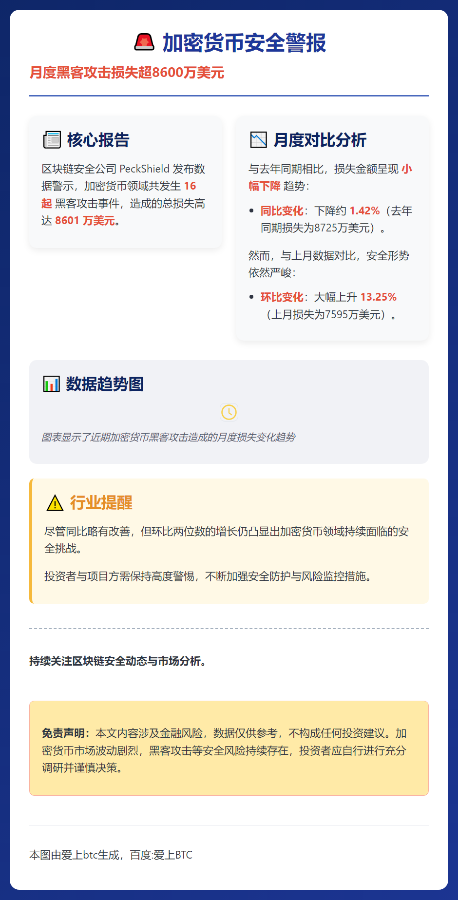 1月加密市场遭16次黑客攻击，损失8601万美元