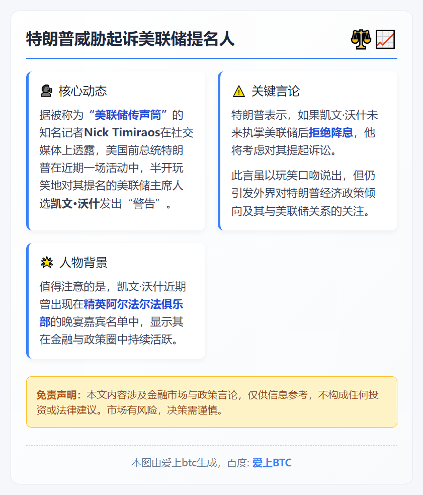 特朗普威胁起诉美联储提名人