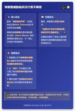 特朗普威胁起诉沃什若不降息