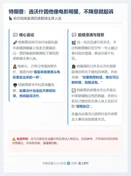 特朗普：选沃什因他像电影明星，不降息就起诉