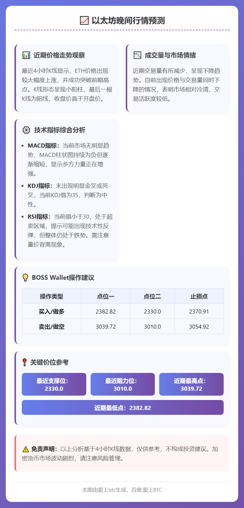 以太坊晚间行情预测