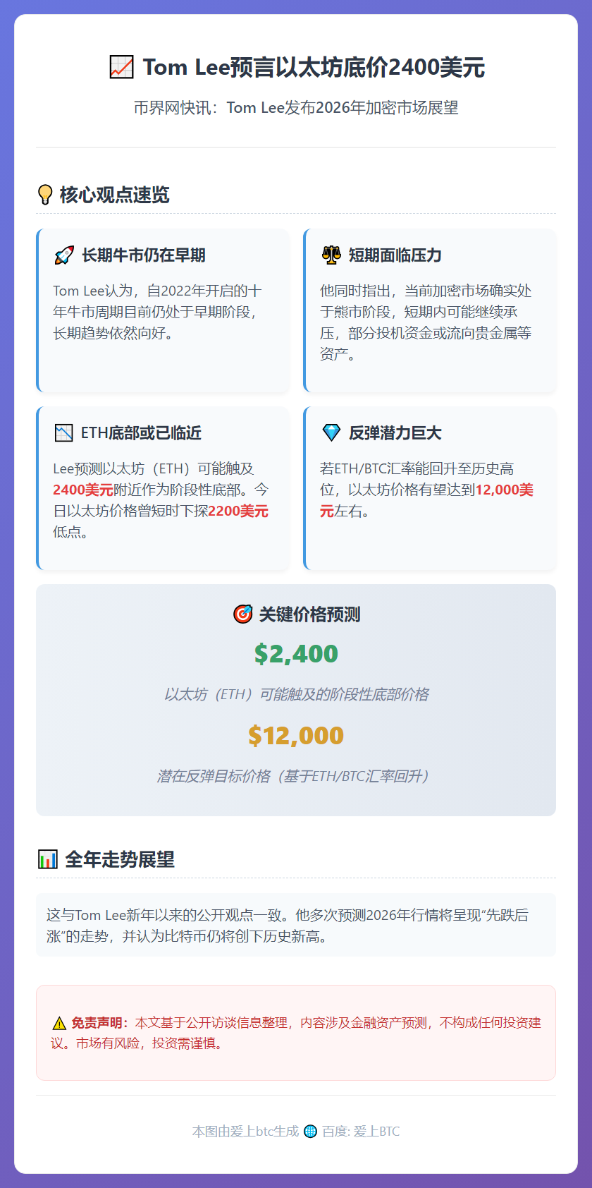 Tom Lee预言以太坊底价2400美元