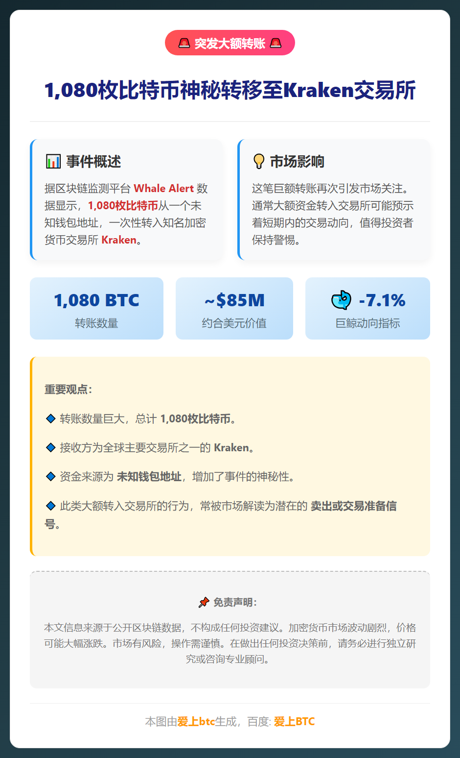 1080枚比特币转入Kraken