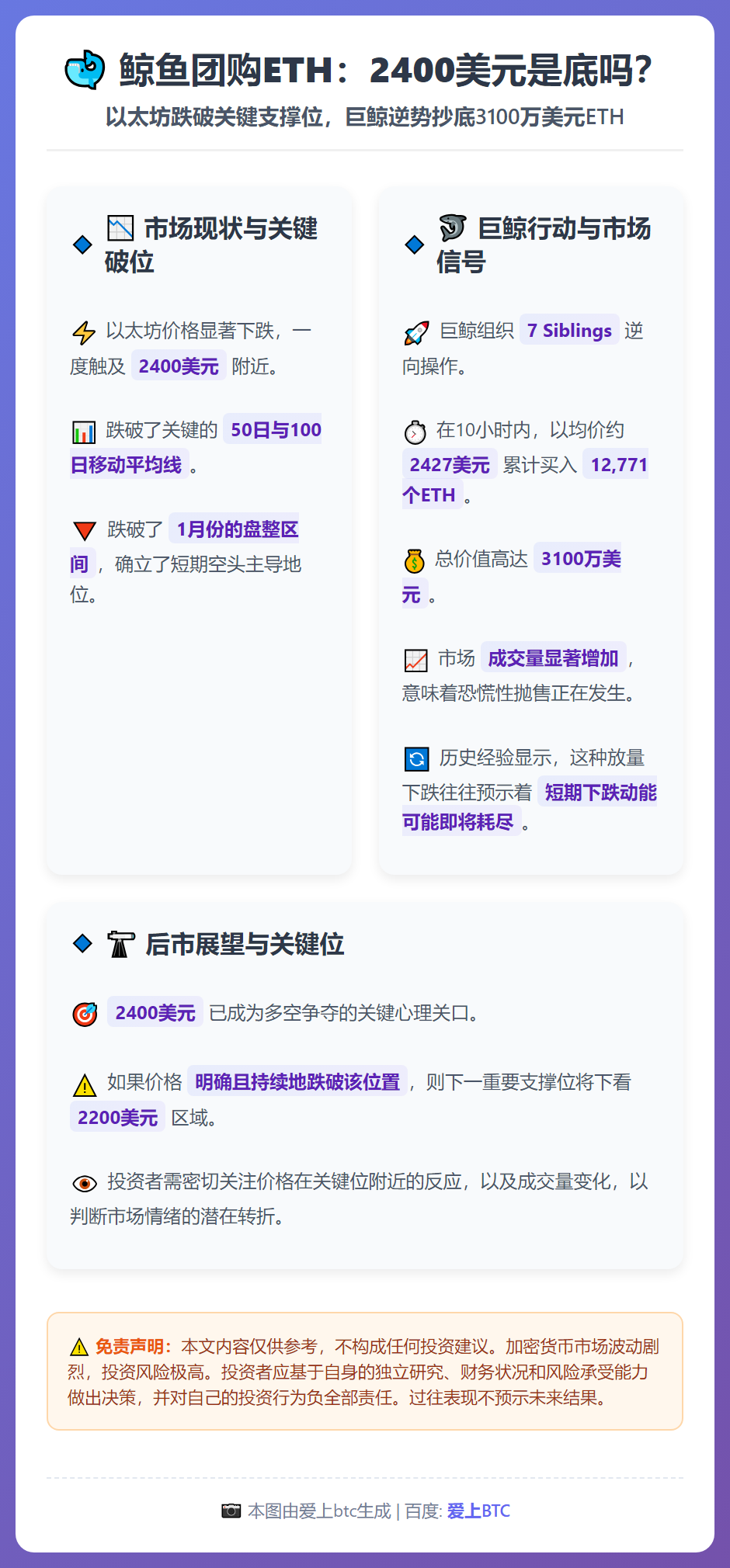 鲸鱼团购ETH：2400美元是底吗？