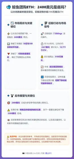 鲸鱼团购ETH：2400美元是底吗？