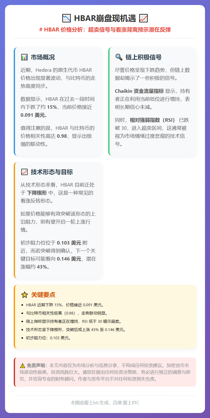 HBAR崩盘现机遇