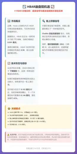 HBAR崩盘现机遇