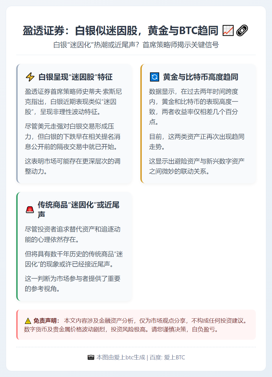 盈透证券：白银似迷因股，黄金与BTC趋同