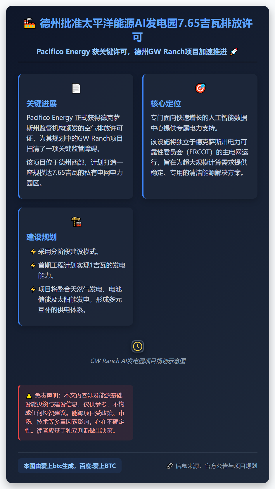 德州批准太平洋能源AI发电园7.65吉瓦排放许可