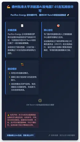 德州批准太平洋能源AI发电园7.65吉瓦排放许可